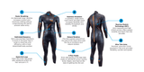 REACTION WETSUIT (MEN'S)  - Previous model Size XS and XXL only