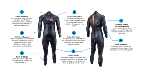MEN'S WETSUITS