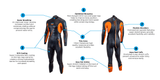 SPRINT WETSUIT (MEN'S)