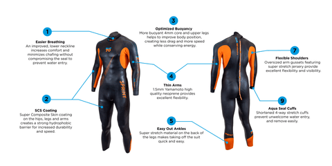 MEN'S WETSUITS