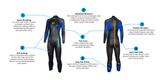 SPRINT WETSUIT (WOMEN'S)