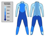 SPRINT WETSUIT (WOMEN'S)