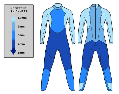 MEN'S WETSUITS